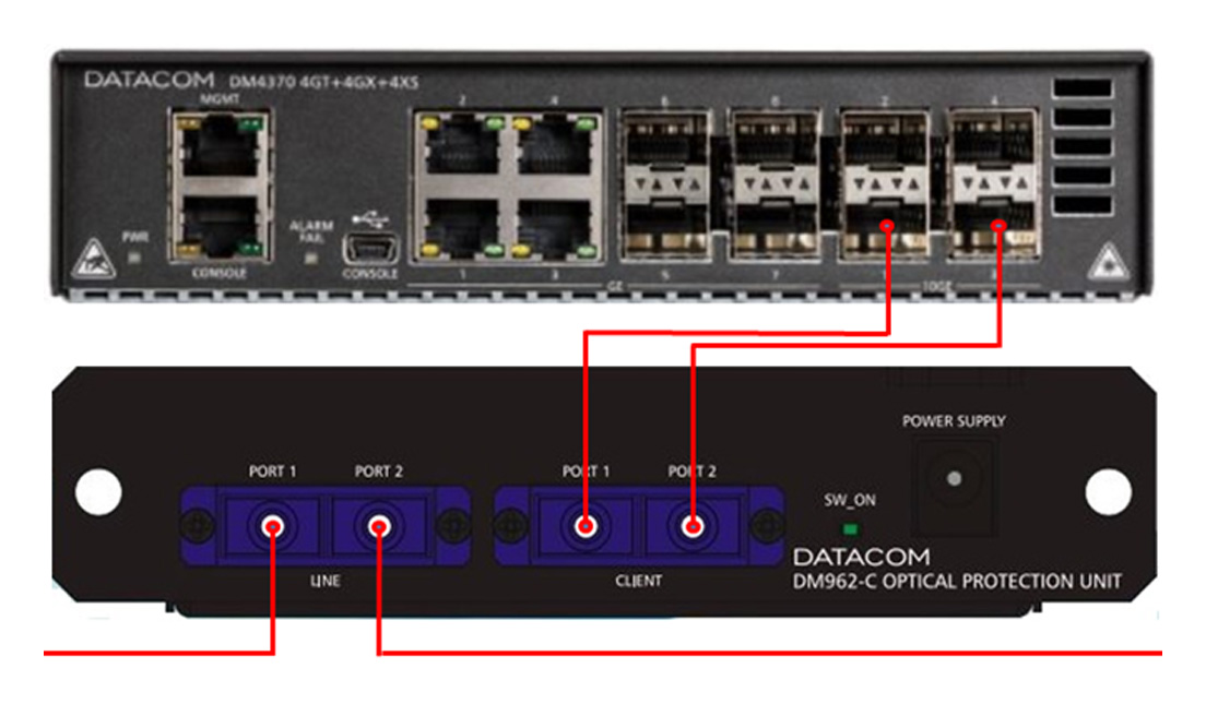 Provisione ONUs DATACOM pelo celular - Blog - Datacom