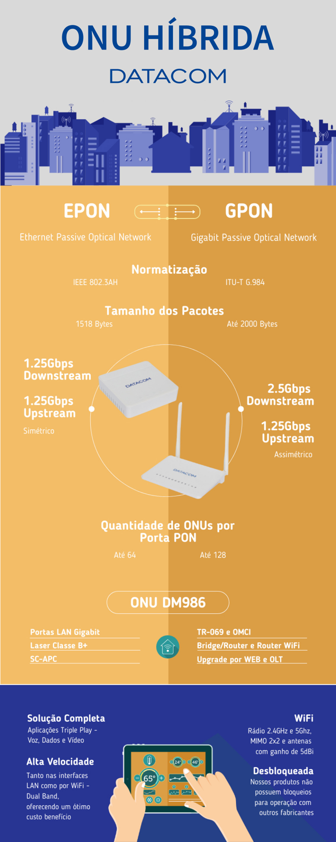 EPON e GPON: saiba o que são e conheça os benefícios!