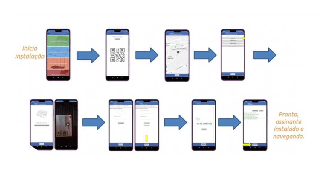 Provisione ONUs DATACOM pelo celular - Blog - Datacom