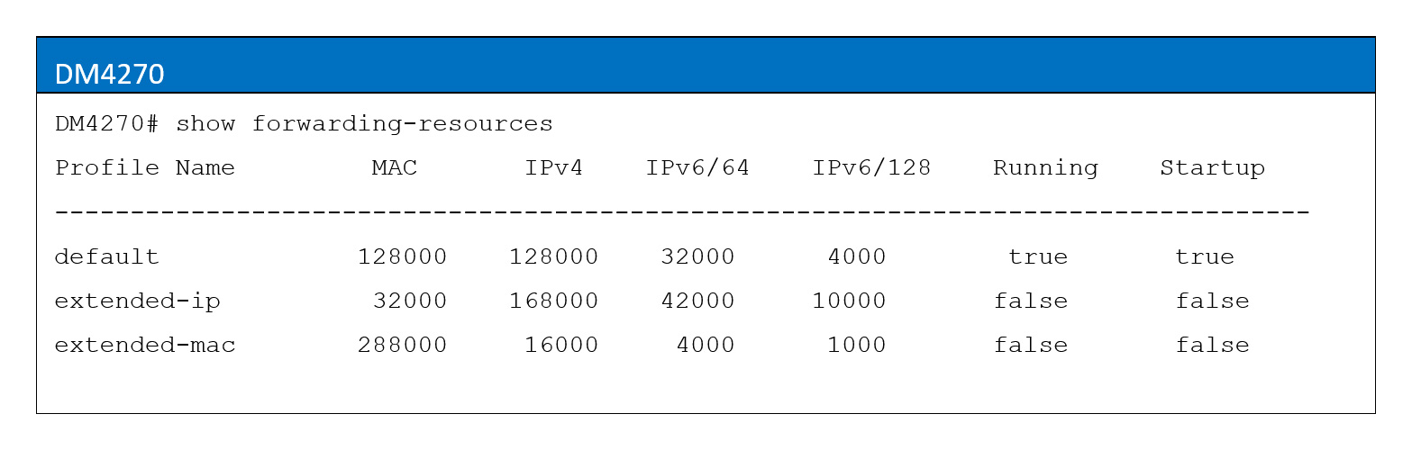 Configure o seu Roteador Wi-Fi DM955 de forma personalizada (PRESET) - Blog  - Datacom