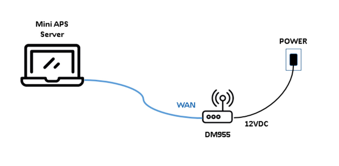 Configure o seu Roteador Wi-Fi DM955 de forma personalizada (PRESET) - Blog  - Datacom